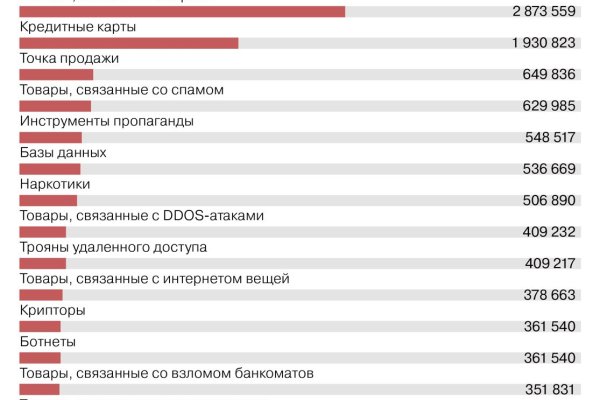 Как поменять рубли на биткоины на блэкспрут