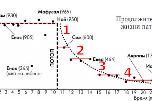 Рабочее зеркало омг для тор